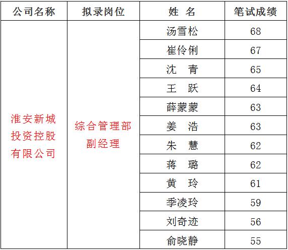 3、新城1.jpg