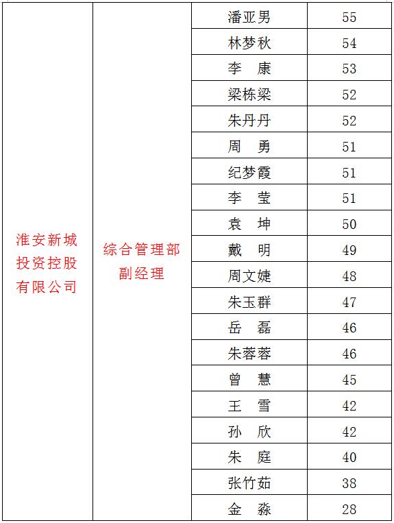 3、新城2.jpg