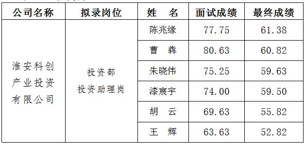 2、科創(chuàng ) 面試.jpg 2、科創(chuàng ) 面試.jpg
